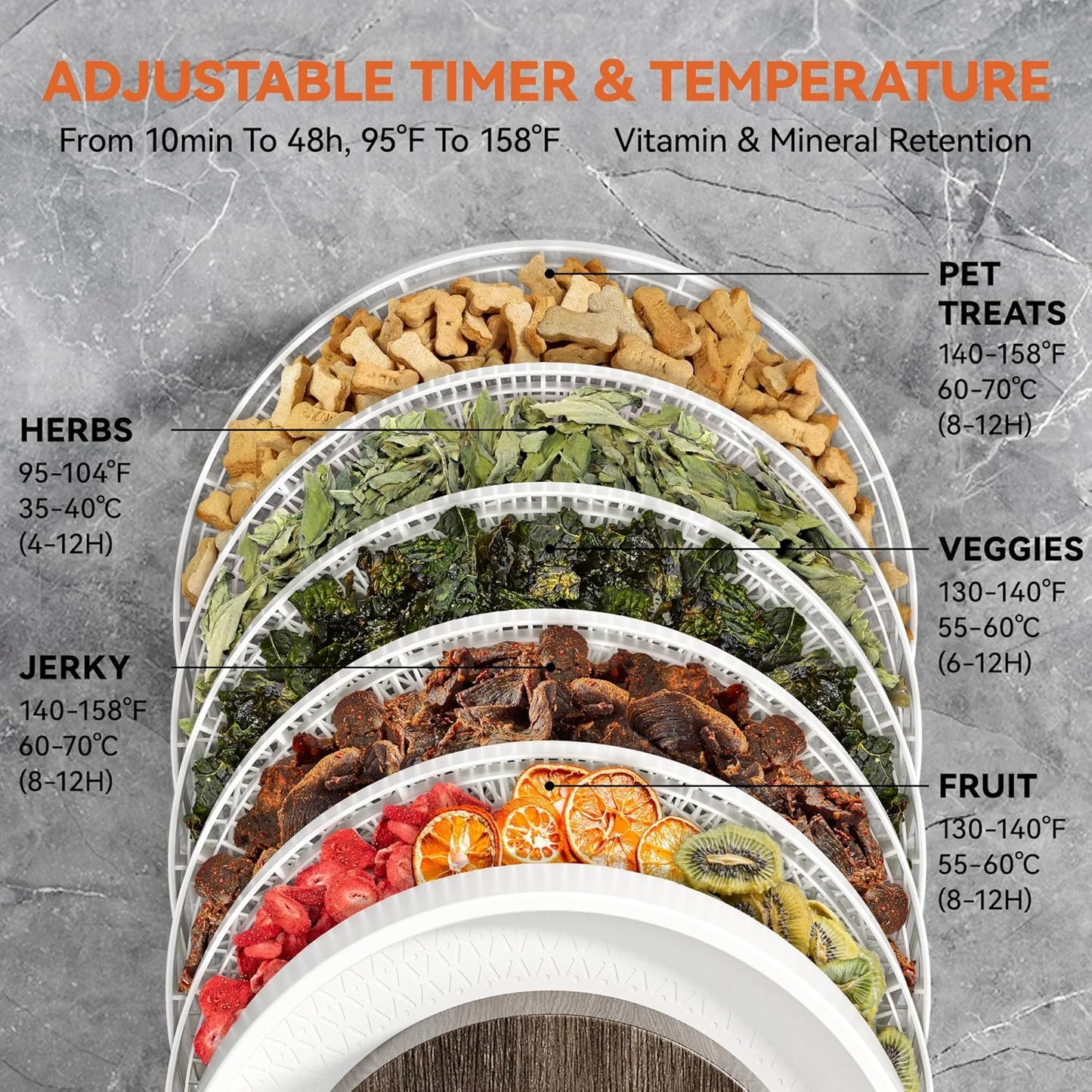 Food Dehydrator for Jerky, 5 BPA-Free Trays Dehyrator Machine for Meat, Fruits, Beef Jerky, Mushroom, with a Convergence Drying Flow System, 500W, Recipes Cookbook included, Freeze Dryer
