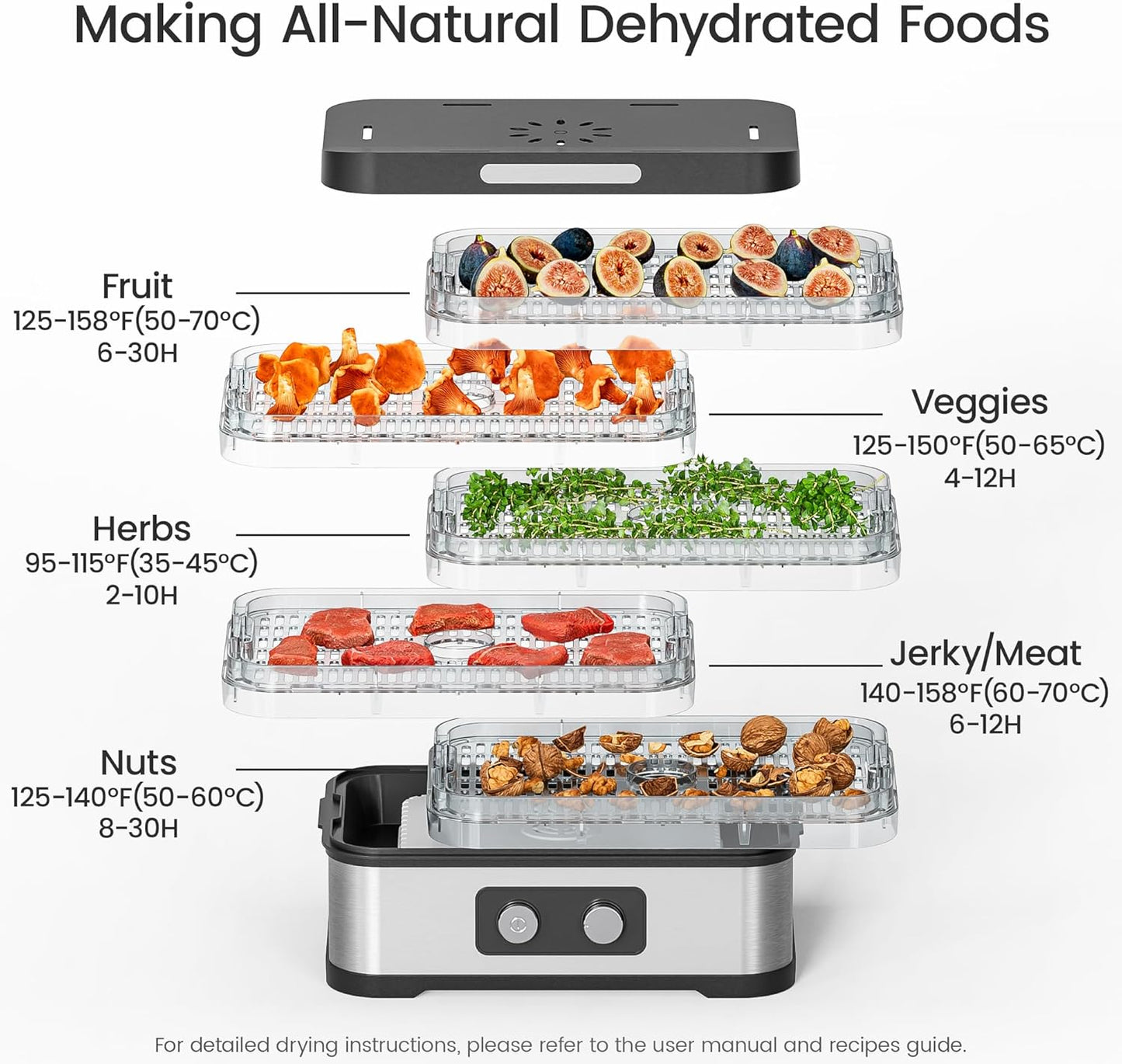Food Dehydrator for Jerky, 5 Stackable BPA-Free Trays, Adjustable Temperature & 250W