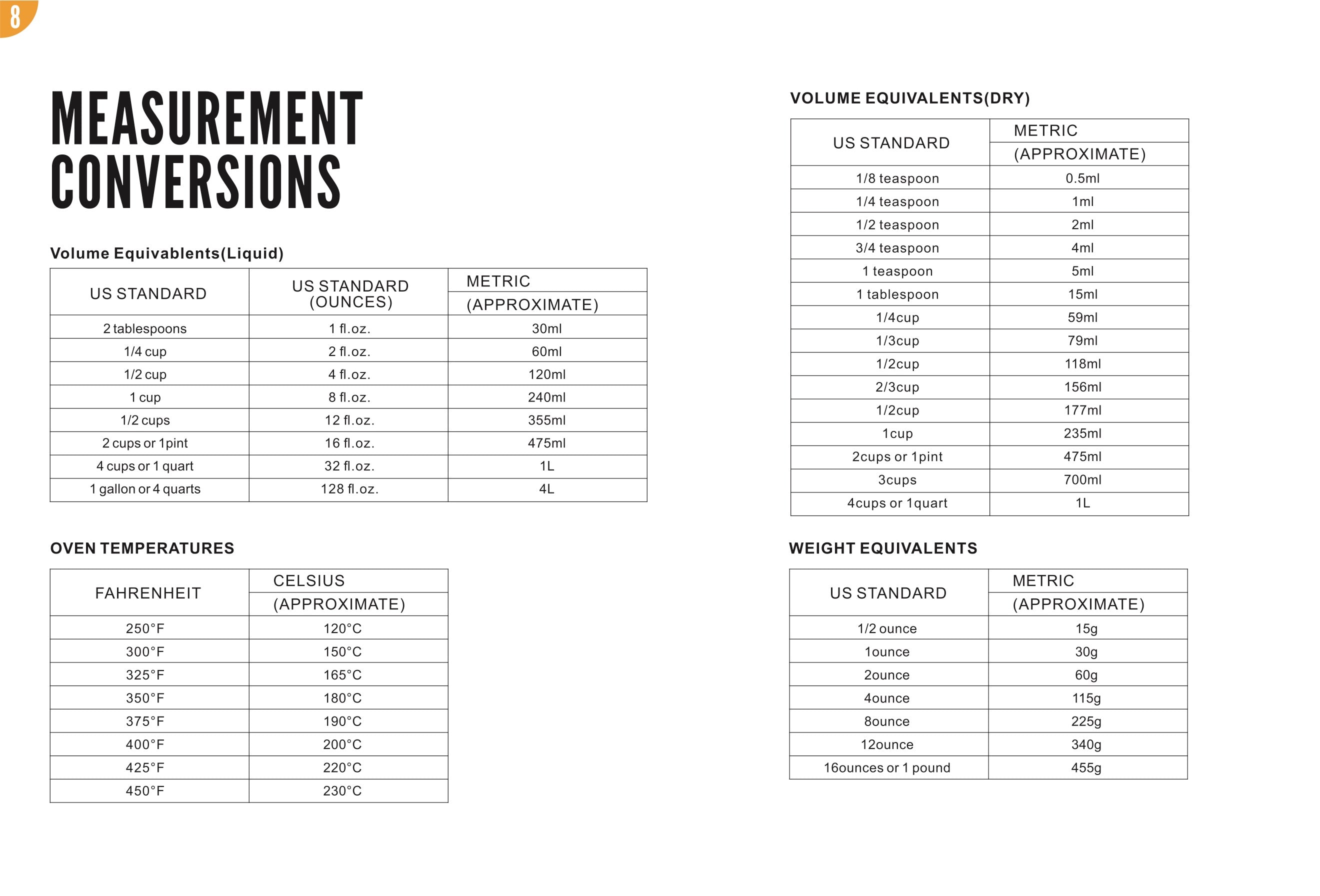 Food Dehydrator Recipes page 8: Measurement Conversions